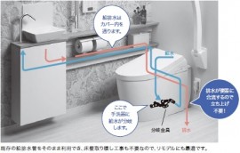 ワンデーリモデルの仕組み ワンデーリモデルの仕組み